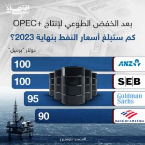 oil-ar